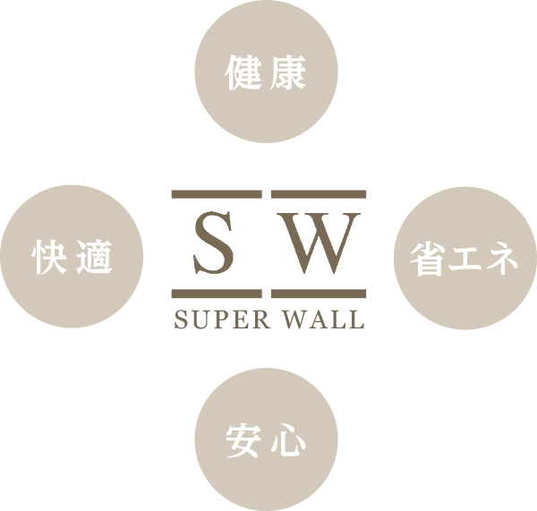 健康・省エネ・安心・快適